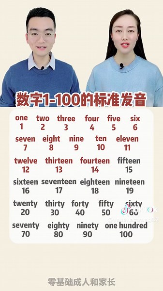 Learn English: Counting Numbers from 1 to 100 Pronunciation Guide