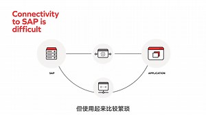 快速解锁SAP数据——Alteryx 无缝集成与连接 SAP 数据