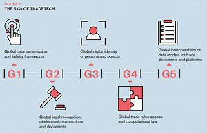 TradeTech could unlock efficient and inclusive global trade