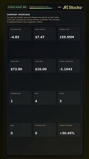 Firefly Aerospace Inc. Common Stock (FLY) Stock Alert