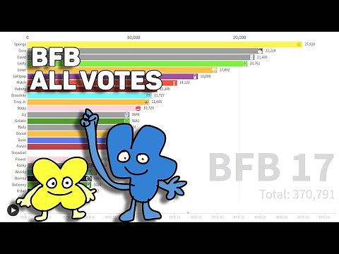 Battle For BFDI | All Votes | Bar Chart Race