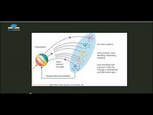Schramm's model of mass communication 1965 explained
