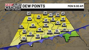 The cold front is dropping our dew points and the mugginess out of the air. Notice how the greens turn to yellow and the dew points lower from the 60s to the 30s and 40s. Very dry air will settle across the state this week. Get read for true fall weather! 🎃🍂 🎃 | Matt Daniel WBRC