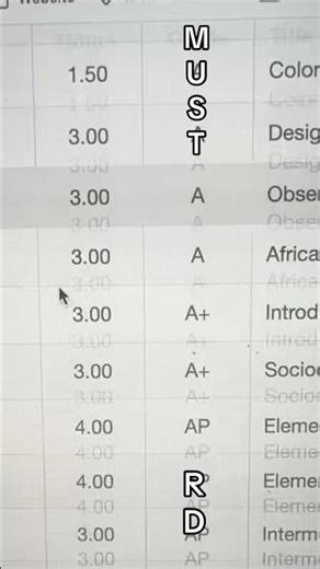 3.99 GPA activities 😋😁🙂‍↕️ #academicweapon