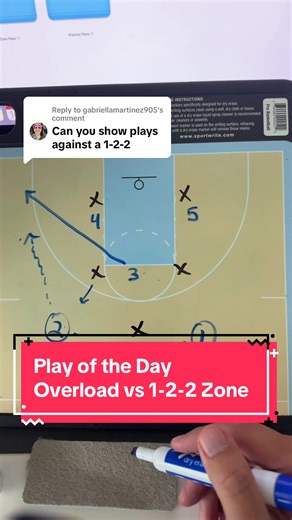 Mastering Overload Against the 1-2-2 Zone Defense