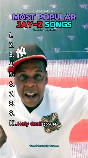 Most Popular JAY-Z Songs #jayz #top10 #popular #kanyewest #beyonce #rihanna #hiphop #shorts #yt