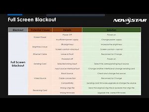 Novastar Troubleshooting Part B