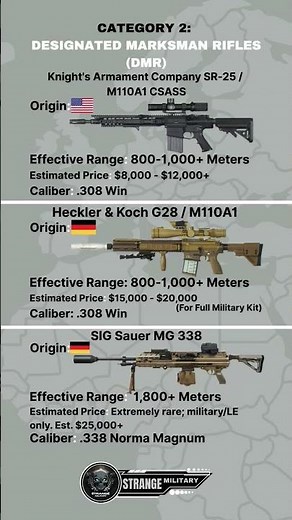 Deadliest snipers in the world