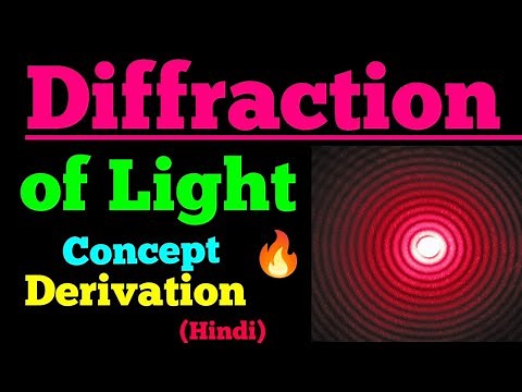 diffraction of light