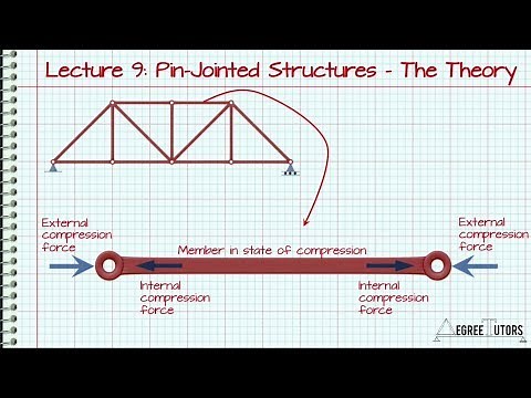 [2/4] Pin-jointed structures or trusses...in theory
