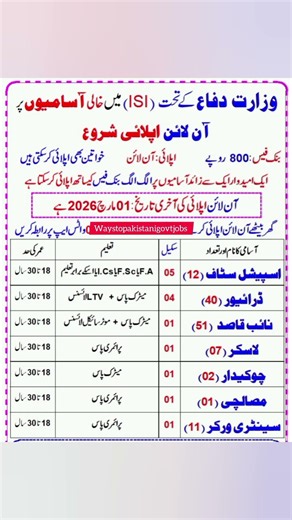 Grade 1 to 5 Jobs 2026 | Ministry of Defence Pakistan Online Apply