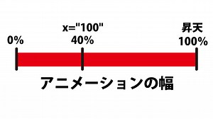 ティラノスクリプト：キーフレームアニメーション定義をする[keyframe][frame][endkeyframe]