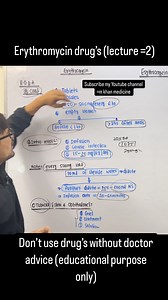 5K views · 1K reactions | Erythromycin drug’s (lecture =2) #erythromycine #antibioticos #antimicrobial | Mujahid Khan | Facebook