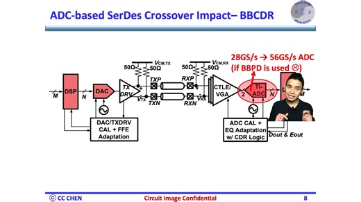 【课程】高速SerDes中为什么需要Mueller-Muller CDR？与Bang-Bang CDR的全面对比