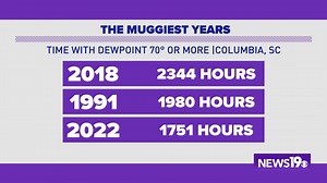 Why dewpoint is better than humidity