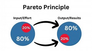 Pareto Principle Aka 80 20 Rule: วิดีโอสต็อก (ปลอดค่าลิขสิทธิ์ 100%) 1105202279 | Shutterstock