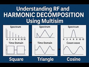 RF Signal Analysis: Harmonic Decomposition of Square, Triangle & Cosine Waves in Multisim