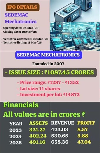 🌟SEDEMAC Mechatronics IPO DETAILS||#initial public offer#groww​ #ipo​#sharemarket​#new#youtubeshorts