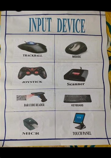 B.Ed/3rd Sem/Computer Science TLM/Model