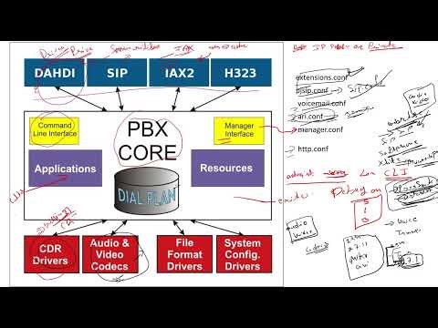 Asterisk Configuration Files Explained | Step-by-Step Beginner Tutorial