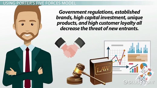 Porter's Five Forces | Model, Analysis & Examples