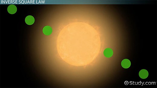 The Solar Constant & Inverse Square Law in Weather