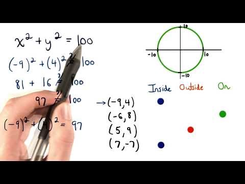 Points Inside Outside On a Circle - Visualizing Algebra