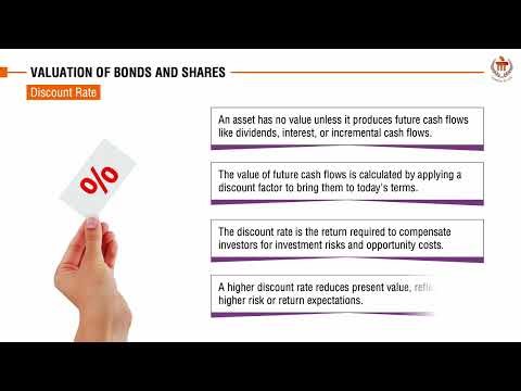 Valuation of Bonds and Shares | Financial Management