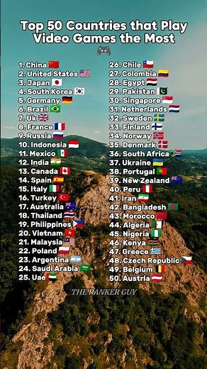 🎮 Top 50 Countries that Play Video Games the Most! 🌍👾