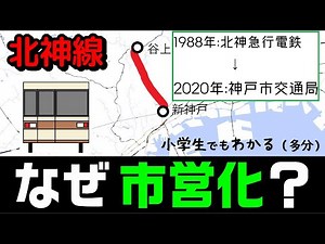 なぜ市営化された？ （神戸市営地下鉄北神線）