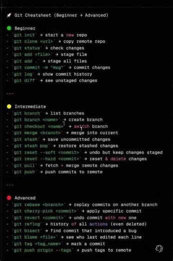 Git and Github Commands Summary