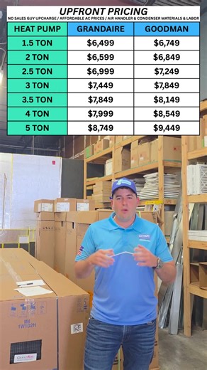 Stop overpaying for AC installs. See our real prices now.