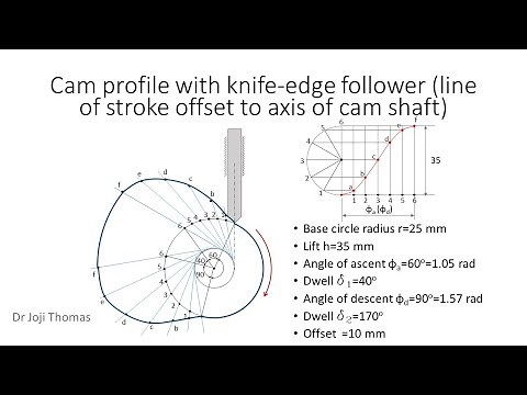 Drawing radial cam profile for offset knife edge follower