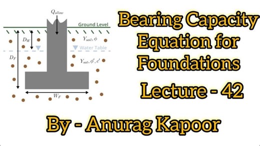 Bearing Capacity Equation| Net Ultimate Bearing Capacity| Net Safe Bearing Capacity|Foundations|Soil