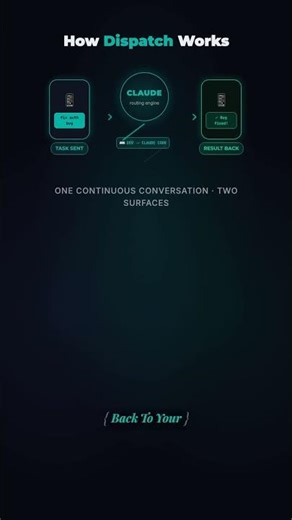 I sent my Mac a task from the train — Claude Dispatch is wild