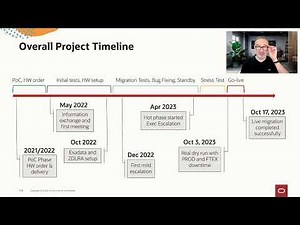 Customer case: Migration project time line