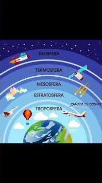 todas las capas de la atmósfera