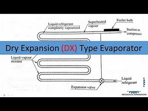 Dry Expansion (DX) Type Evaporator