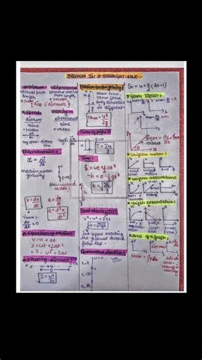 motion in straight line | short note #neet important chp #neet2026 #study #1D #3mayneet #physics