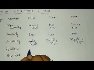 COMPARISON BETWEEN FDMA,TDMA,CDMA