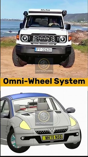 Omni Wheel System – Mechanical Design#Engineering #Mechanical #HowItWorks #Mechanics #wheels