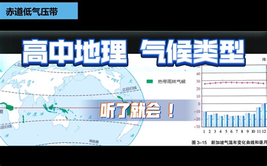 【高中地理 气候系列①】全球主要气候类型分布、成因、特征