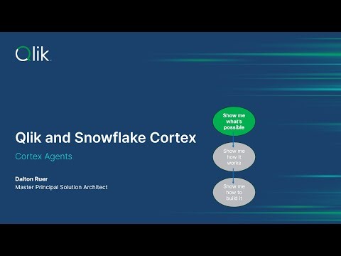 Qlik and Snowflake Cortex Agent - What Is Possible