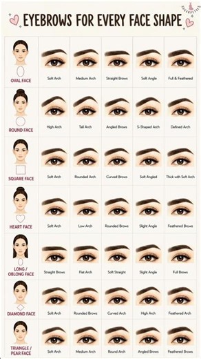 Perfect Brows Guide for Women. #shorts #trending #eyebrows #shortsvideo #eyemakeup #eyes #guidance