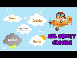 Clouds and types of clouds | Cirrus | Cumulus | Stratus | Nimbus | Kids Educational video