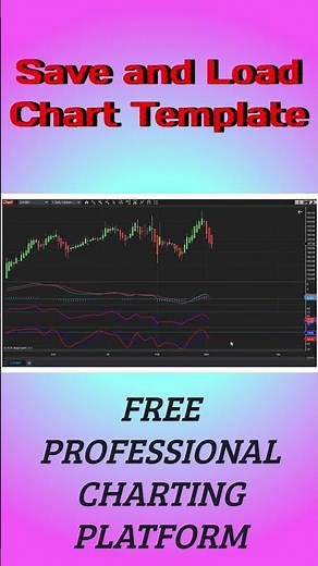 Save & Load Chart Templates in NinjaTrader 8 | Faster Chart Setup Guide