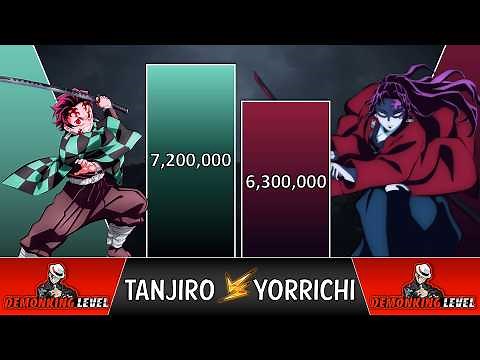 TANJIRO VS YORRICHI POWER LEVELS 2023 🔥 (Kimetsu No Yaiba Power Levels)