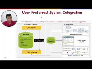 Hardware Software Codesign for Embedded AI - Lecture 12 - Introduction to Vitis HLS Tool Flow