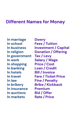 Different Names for Money