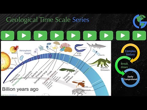 Origin and Divisions of Geological time scale | Episode 1 - Geological Time Scale Series